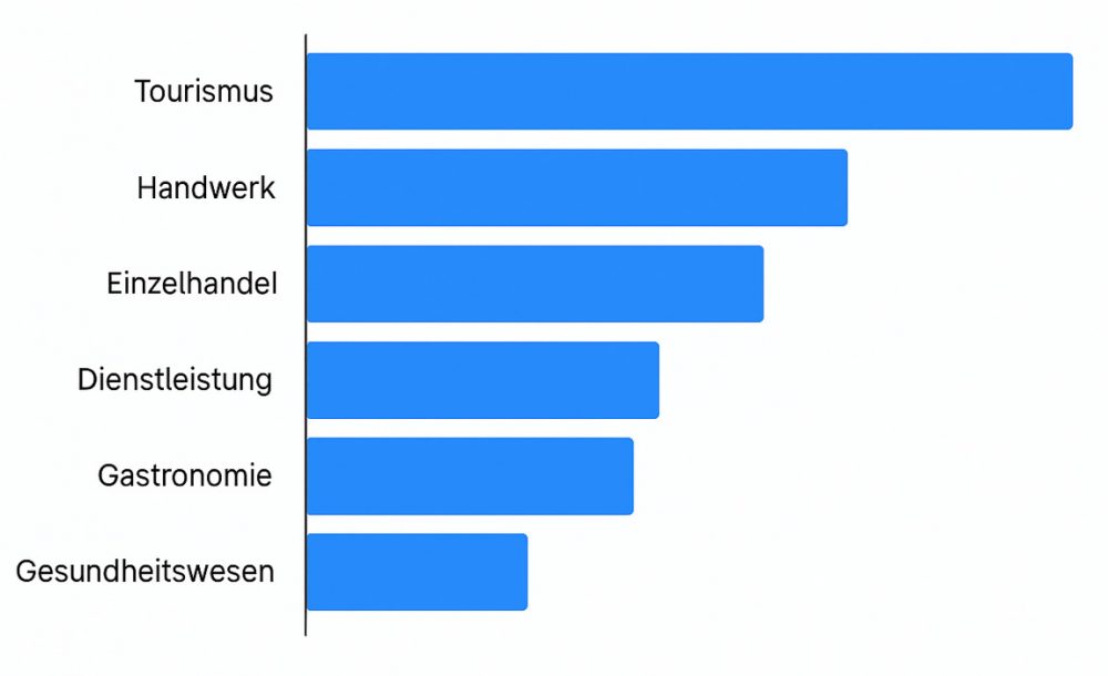 Suchmaschinenoptimierung Allgäu